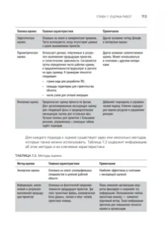 Грег Хорин: Управление проектами с нуля