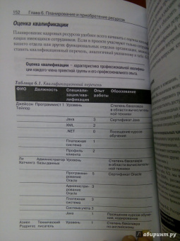 Ким Хэлдман: Управление проектами. Быстрый старт. Эффективные инструменты и приемы