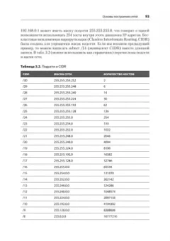 Гас Хаваджа: Kali Linux. Библия пентестера