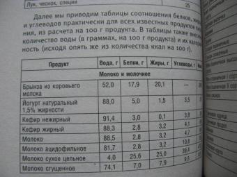 Кулинарная книга выживальщика