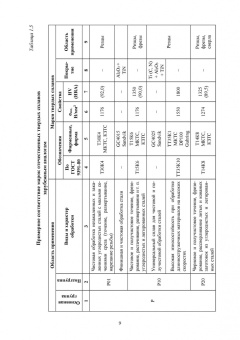 Кишуров, Юрасова, Полякова: Процессы формообразования и инструменты. Лабораторные работы. Учебное пособие для СПО