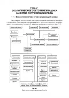 Александр Ветошкин: Основы инженерной экологии. Учебное пособие для вузов