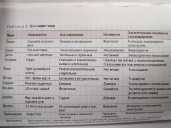 Синди Дейл: Сила эмпатии. Как развить свои интуитивные таланты