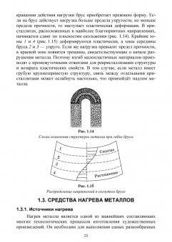 Барсуков, Вологжанина, Ганзуленко: Технологии художественных промыслов. Учебник для вузов