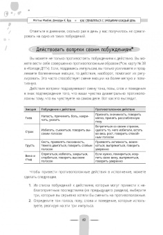 Вуд, Маккей: Как справляться с эмоциями каждый день. Дневник диалектической поведенческой терапии