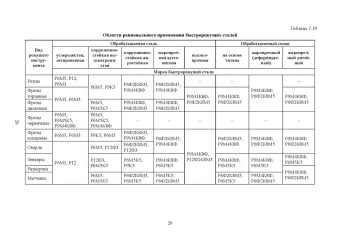 Зубарев, Афанасенков, Вебер: Режущий инструмент. Учебник