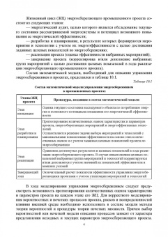 Станислав Аполлонский: Энергосберегающие технологии в энергетике. Том 2. Инновационные технологии энергосбережения