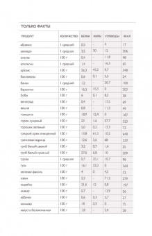 Книга для записи рецептов "Апельсиновые дольки", А5