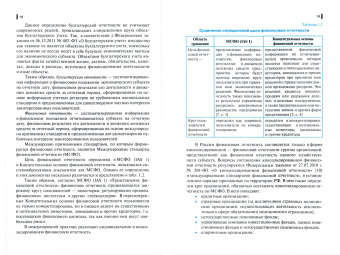 Наталья Малиновская: Интегрированная отчетность. Учебник