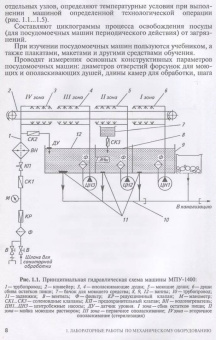 Ботов, Елхина: Лабораторные работы по технологическому оборудованию (механическое и тепловое оборудование).СПО