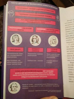 Рене Декарт: Сомневайся во всем (с комментариями и иллюстрациями)