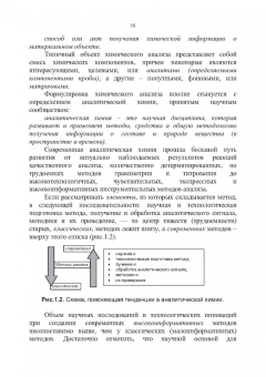 Долгоносов, Рудаков, Прудковский: Колоночная аналитическая хроматография. Практика, теория, моделирование. Монография