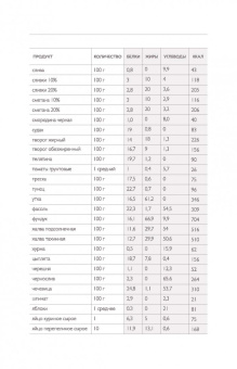 Книга для записи рецептов "Апельсиновые дольки", А5