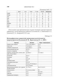 Николай Шабалов: Детские болезни. Учебник для вузов. Том 1