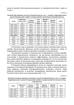 Лазарев, Минченко, Ильин: Технология возделывания яровой пшеницы. СПО