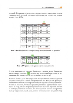 Феррейра, Пиктет: Теоретический минимум по Computer Science. Сети, криптография и data science