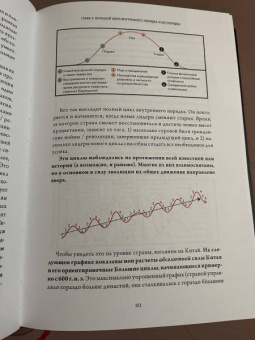 Рэй Далио: Принципы изменения мирового порядка. Почему одни нации побеждают, а другие терпят поражение