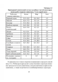 Бредихин, Ким, Ткаченко: Технологическое оборудование рыбоперерабатывающих производств. Учебник для СПО