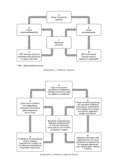 Поллард, ВанДайк, Митчелл: Когда близкий человек не обращается за психологической помощью. Как помочь ему выздороветь