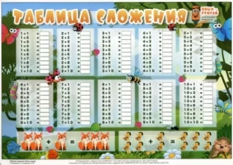Таблица сложения. Таблица вычитания "Пиши-стирай", А4 (З-2518)
