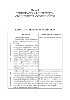 Ольга Кириллина: Русская литература XI-XVIII веков. Учебное пособие