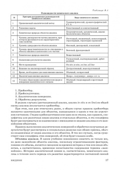Зенкевич, Ермаков, Карцова: Аналитическая химия. Химический анализ. Учебник для вузов