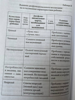 Меллоди, Уэллс, Миллер: Где заканчиваюсь я и начинаешься ты. Границы и созависимость в личных отношениях