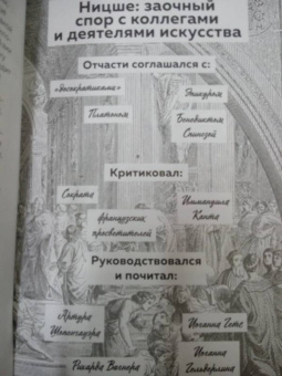 Валерия Черепенчук: Ницше. Принципы, идеи, судьба