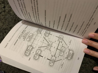 Лаво, Фролова: Таро. Полное руководство по чтению карт и предсказательной практике