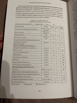 Рэй Далио: Принципы изменения мирового порядка. Почему одни нации побеждают, а другие терпят поражение
