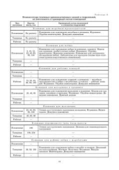 Стекольников, Кузнецов, Галецкий: Уход и болезни лошадей. Учебное пособие для СПО