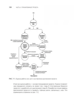 Грег Хорин: Управление проектами с нуля
