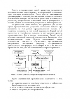 Долгоносов, Рудаков, Прудковский: Колоночная аналитическая хроматография. Практика, теория, моделирование. Монография