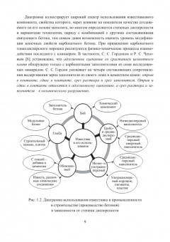 Белов, Куляев: Эффективные мелкозернистые карбонатные бетоны. Монография