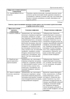 Сидорчук, Кузьмин, Алексеева: Общая эпизоотология. Учебник для ВО