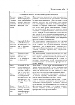 Москаленко, Москаленко, Ревунов: Инвестиционное проектирование. Основы теории и практики. Учебное пособие