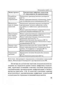 Цыганов, Брызгалов, Азимов: Теория и практика цифровизации страхового рынка в Российской Федерации. Монография