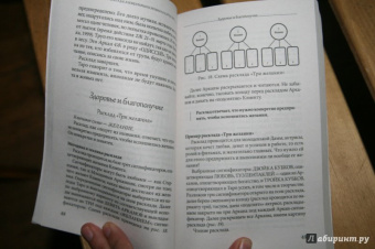 Вера Склярова: Таро для начинающих
