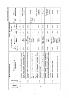 Кишуров, Юрасова, Полякова: Процессы формообразования и инструменты. Лабораторные работы. Учебное пособие для СПО