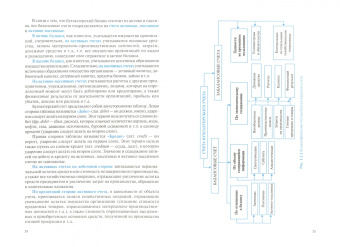 Костюкова, Ельчанинова, Феськова: Ведение бухгалтерского учета источников формирования активов, выполнение работ по инвентаризации