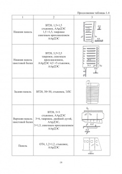 Муравьев, Бахматов, Григорьев: Обеспечение качества неразъемных соединений титановых конструкций летательных аппаратов. Монография