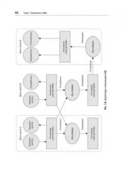 Шапира, Палино, Сиварам: Apache Kafka. Потоковая обработка и анализ данных