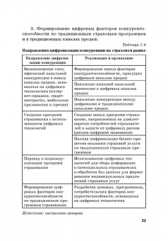 Цыганов, Брызгалов, Азимов: Теория и практика цифровизации страхового рынка в Российской Федерации. Монография