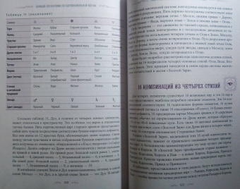 Полный справочник по церемониальной магии