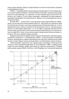 Григорьев, Иванов, Молоковский: Микроволновая электроника. Учебник. СПО