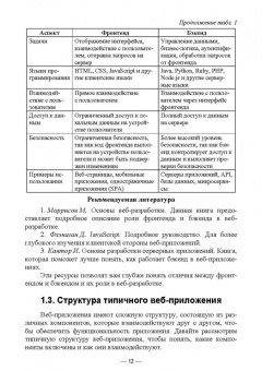 Антон Баланов: Бэкенд-разработка веб-приложений. Архитектура, проектирование и управление проектами.Учебное пособие