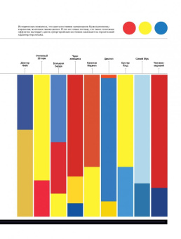 Тим Леонг: Super Graphic. Вселенная комиксов сквозь схемы