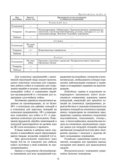 Стекольников, Кузнецов, Галецкий: Уход и болезни лошадей. Учебное пособие для СПО
