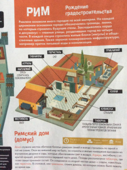 Мила Барди: Архитектура