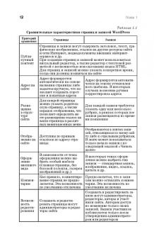Алексей Сергеев: Создание сайтов на основе WordPress. Учебное пособие